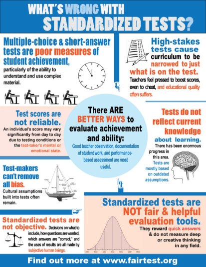 whats-wrong-w-standardized-tests-infographic
